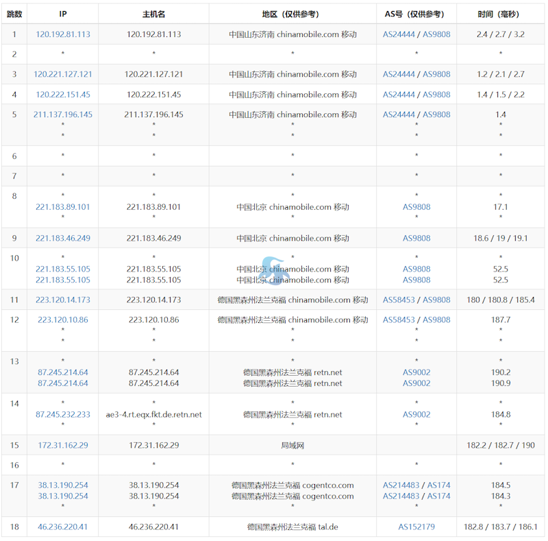 IPRaft 德国原生IP家宽VPS 双ISP IP 德国法兰克福 1000Mbps带宽