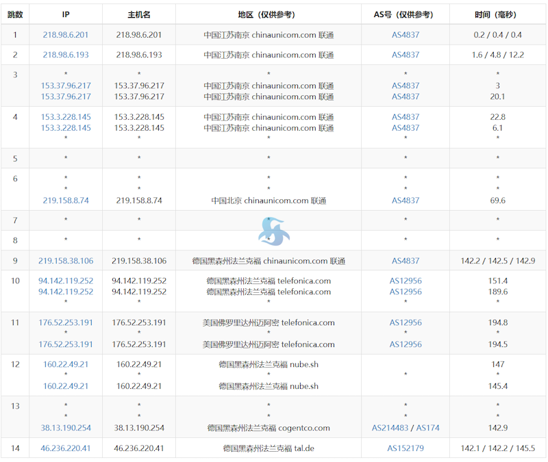 IPRaft 德国原生IP家宽VPS 双ISP IP 德国法兰克福 1000Mbps带宽