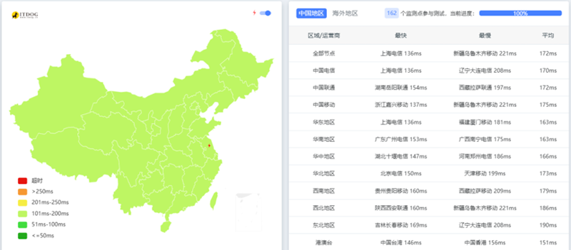 莱卡云美国高防云服务器性能综合评测
