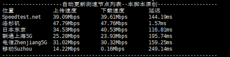 莱卡云美国高防云服务器性能综合评测