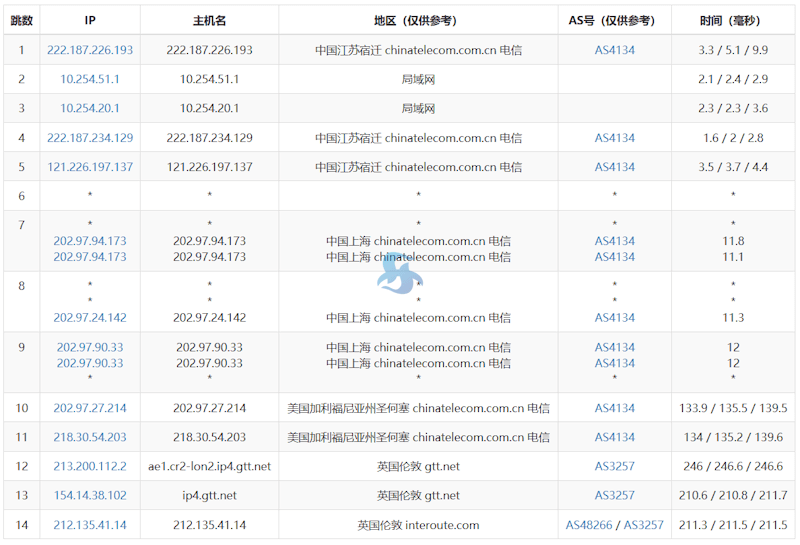 丽萨主机英国原生IP VPS推荐 大陆三网优化线路 全新纯原生IP