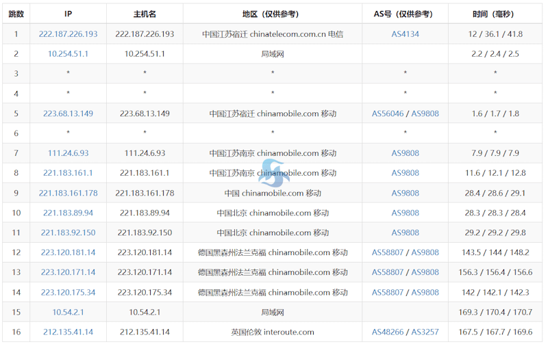 丽萨主机英国原生IP VPS推荐 大陆三网优化线路 全新纯原生IP