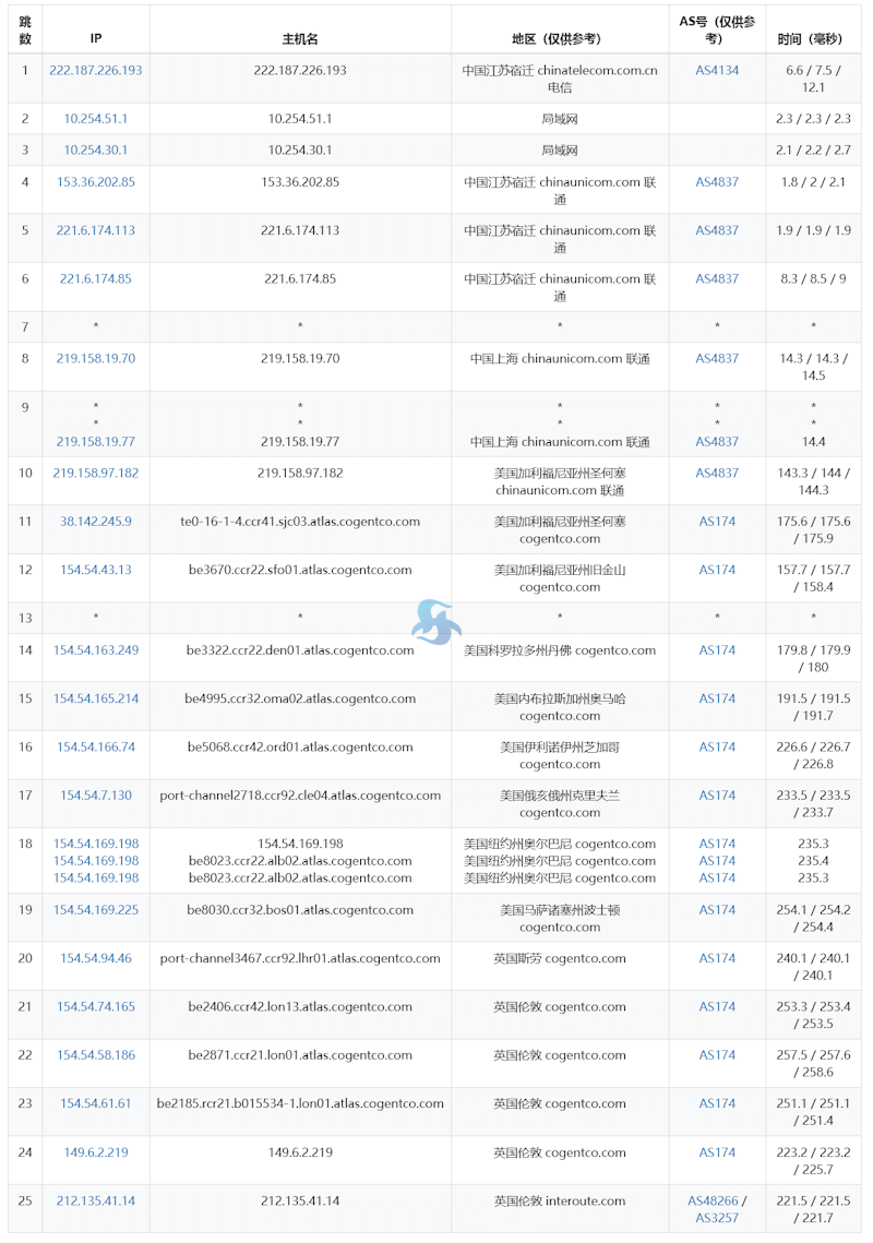 丽萨主机英国原生IP VPS推荐 大陆三网优化线路 全新纯原生IP