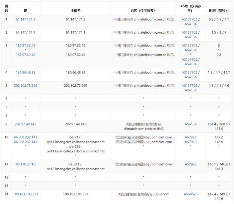 UFOCloud 美国高防VPS推荐 10Gbps防御能力 BGP中国优化线路