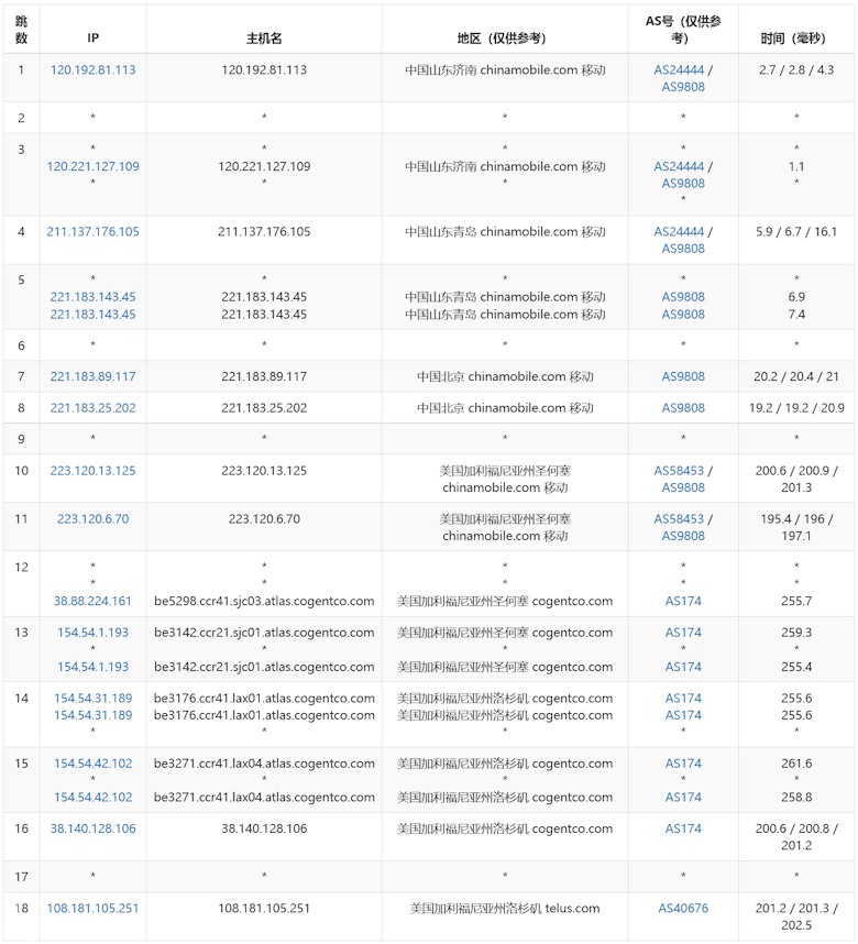 UFOCloud 美国高防VPS推荐 10Gbps防御能力 BGP中国优化线路