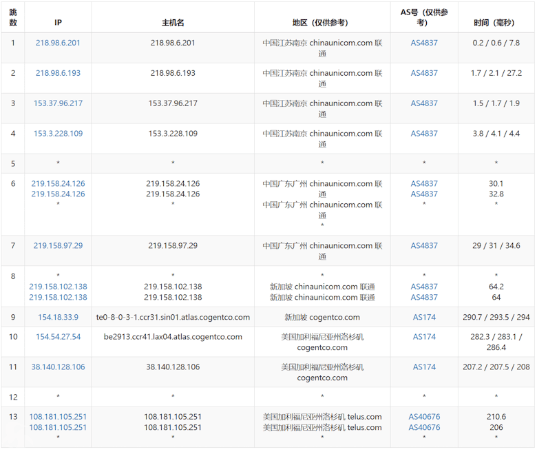 UFOCloud 美国高防VPS推荐 10Gbps防御能力 BGP中国优化线路