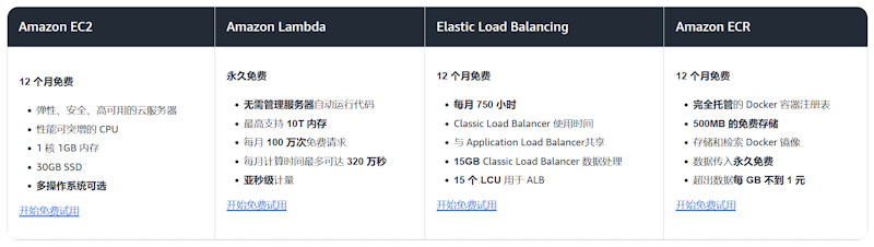 企业外贸独立网站运营选择亚马逊云服务的五个理由