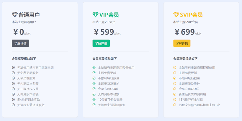 盘点最新Ritheme日主题优惠码 - 垂直WordPress资源下载类主题