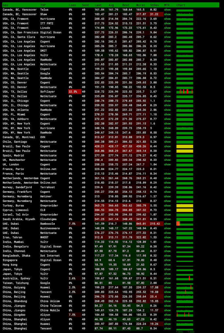 TOTHOST 越南VPS怎么样？提供支持越南原生IP 不限流量