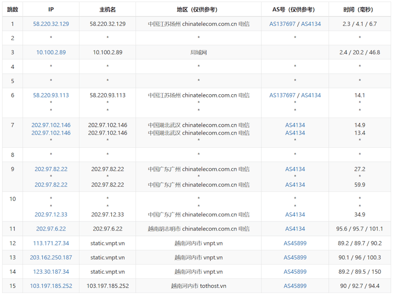 TOTHOST 越南VPS怎么样？提供支持越南原生IP 不限流量