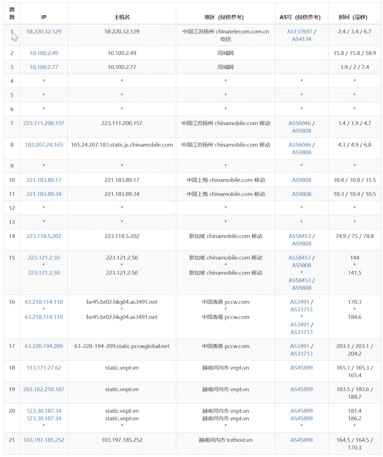 TOTHOST 越南VPS怎么样？提供支持越南原生IP 不限流量