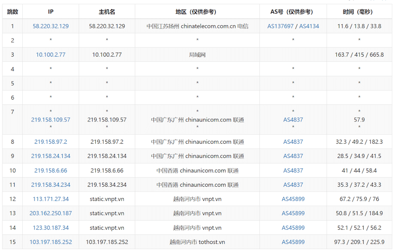 TOTHOST 越南VPS怎么样？提供支持越南原生IP 不限流量