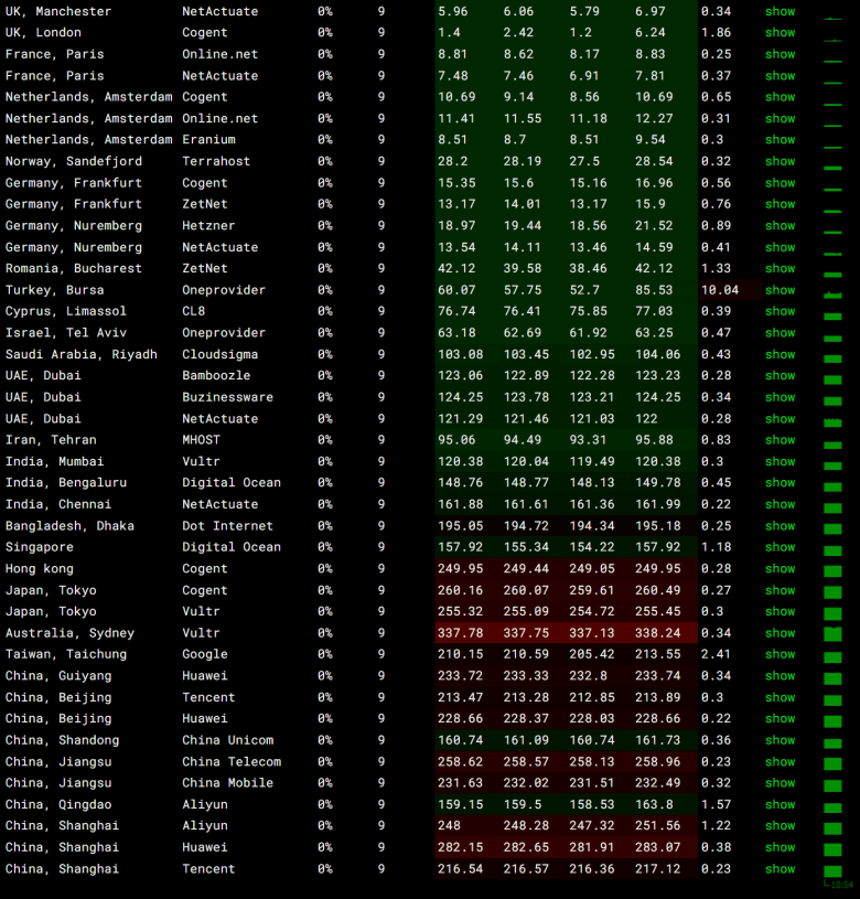 VMISS提供欧洲英国原生IP 双ISP家宅VPS AS9929 200M带宽