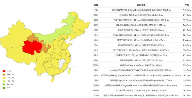 VMISS提供欧洲英国原生IP 双ISP家宅VPS AS9929 200M带宽