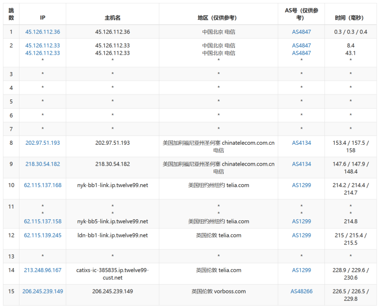 VMISS提供欧洲英国原生IP 双ISP家宅VPS AS9929 200M带宽