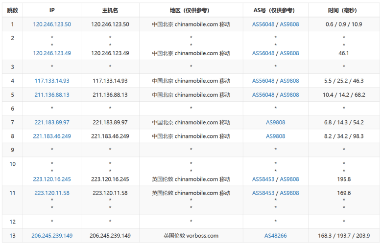 VMISS提供欧洲英国原生IP 双ISP家宅VPS AS9929 200M带宽
