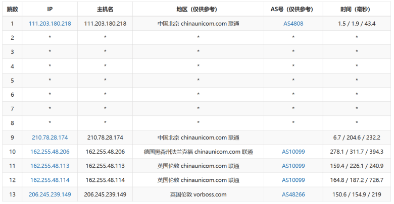 VMISS提供欧洲英国原生IP 双ISP家宅VPS AS9929 200M带宽