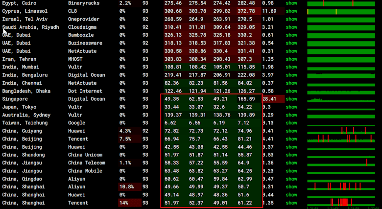 超10年老牌Serverfield台湾VPS商家 优化直连台湾原生IP
