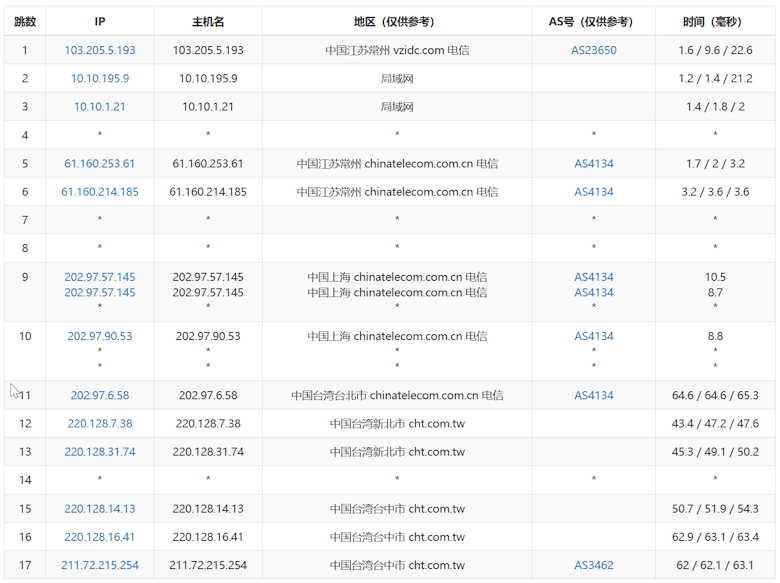 超10年老牌Serverfield台湾VPS商家 优化直连台湾原生IP