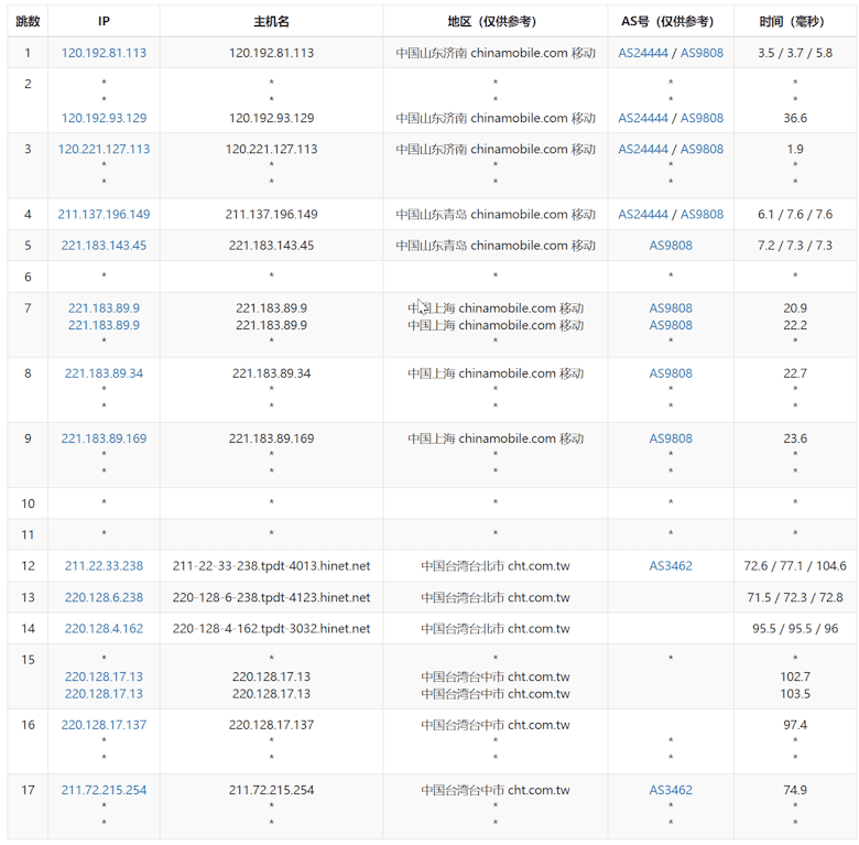超10年老牌Serverfield台湾VPS商家 优化直连台湾原生IP