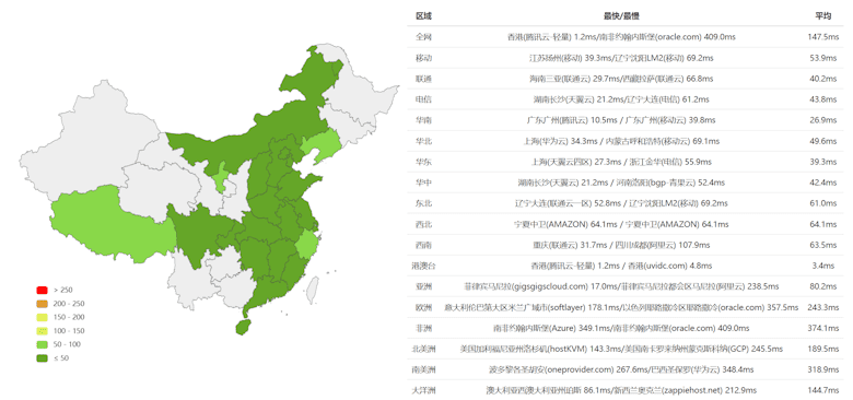 BWHVPS少见大带宽香港VPS推荐 1Gbps带宽 CN2优化线路