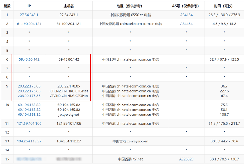 BWHVPS少见大带宽香港VPS推荐 1Gbps带宽 CN2优化线路