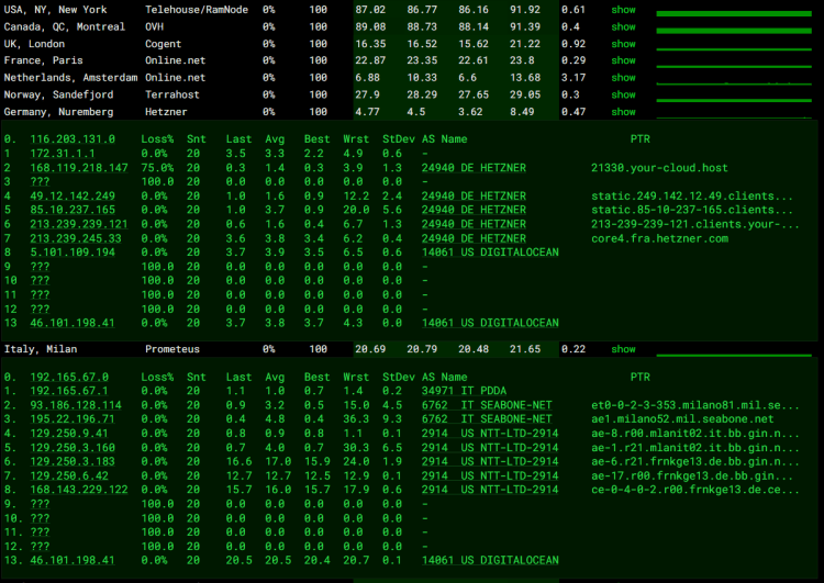 DigitalOcean 欧洲德国机房服务器怎么样?实测性能整理