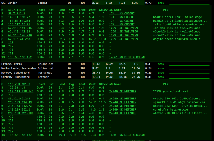 DigitalOcean 英国伦敦机房怎么样?附欧洲英国机房测评