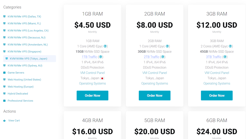 ExtraVM 欧洲美洲大带宽VPS主机 高达10G带宽不限流量