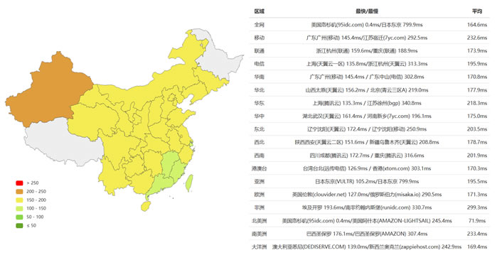 HostDare 洛杉矶CN2 GIA线路VPS主机速度和性能评测