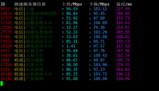 HostDare 洛杉矶CN2 GIA线路VPS主机速度和性能评测