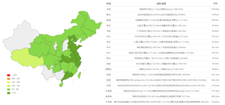 HostKVM韩国VPS怎么样？非本土原生IP的韩国 BGP网络