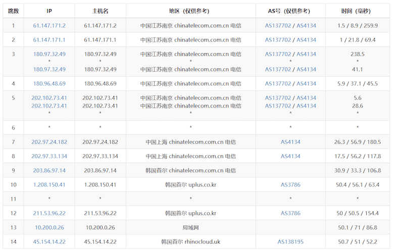 HostKVM韩国VPS怎么样？非本土原生IP的韩国 BGP网络