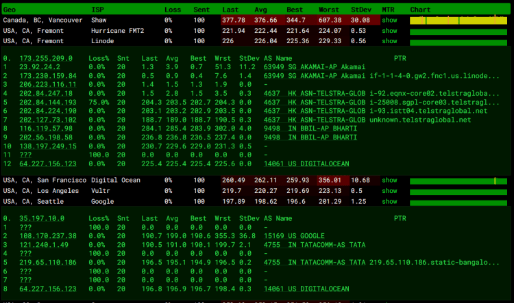 美国旧金山云服务器哪家好?DigitalOcean旧金山服务器速度性能评测