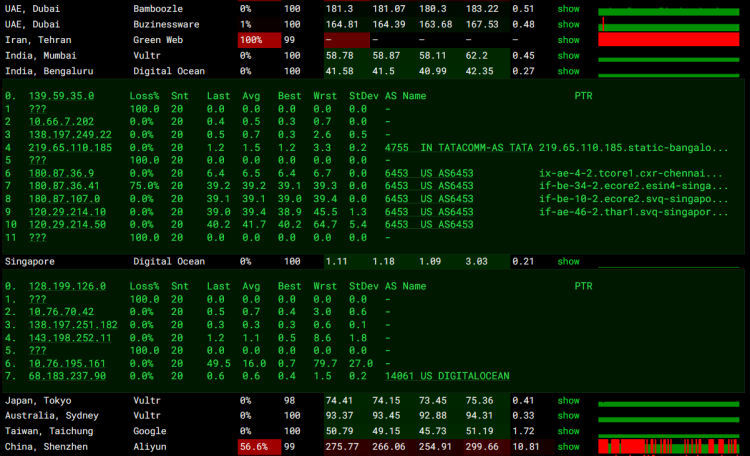 DigitalOcean 新加坡VPS云服务器机房速度和性能测评