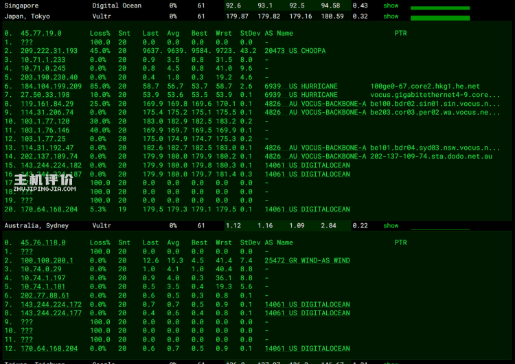 DigitalOcean 澳大利亚服务器性能速度测评