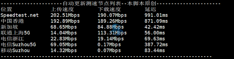 亲测JTTI香港优化线路200M带宽轻量云服务器性能