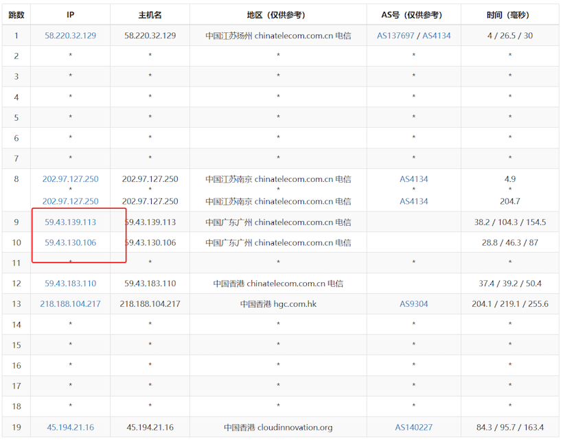 亲测JTTI香港优化线路200M带宽轻量云服务器性能