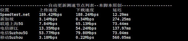 edgeNAT 日本原生IP VPS性能评测 国际线路适合出海电商和自媒体