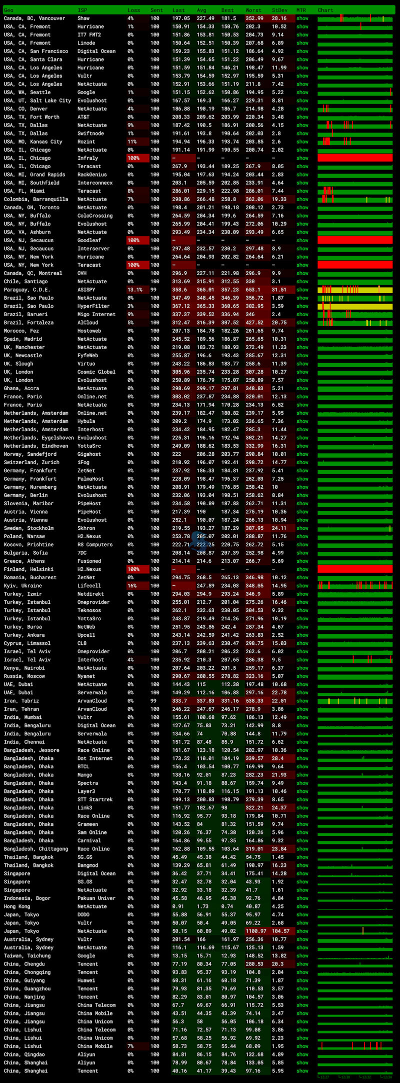 华纳云香港轻量云服务器 200M优化线路或者500M国际线路
