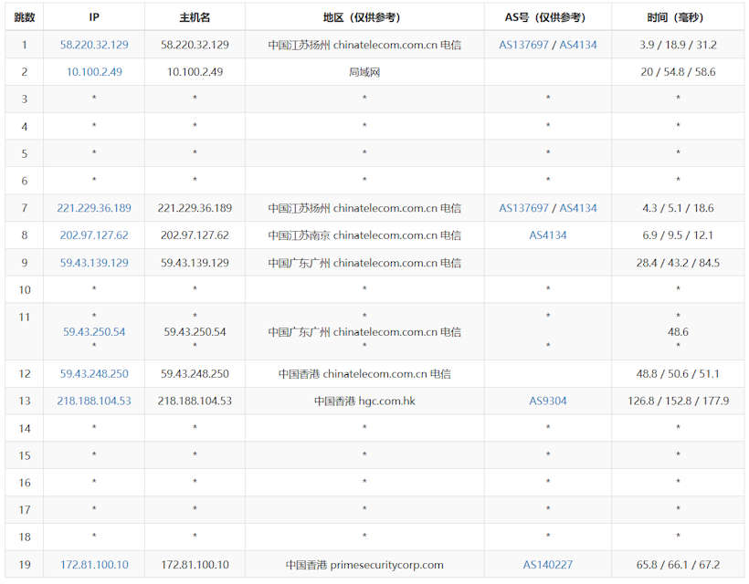 华纳云香港轻量云服务器 200M优化线路或者500M国际线路