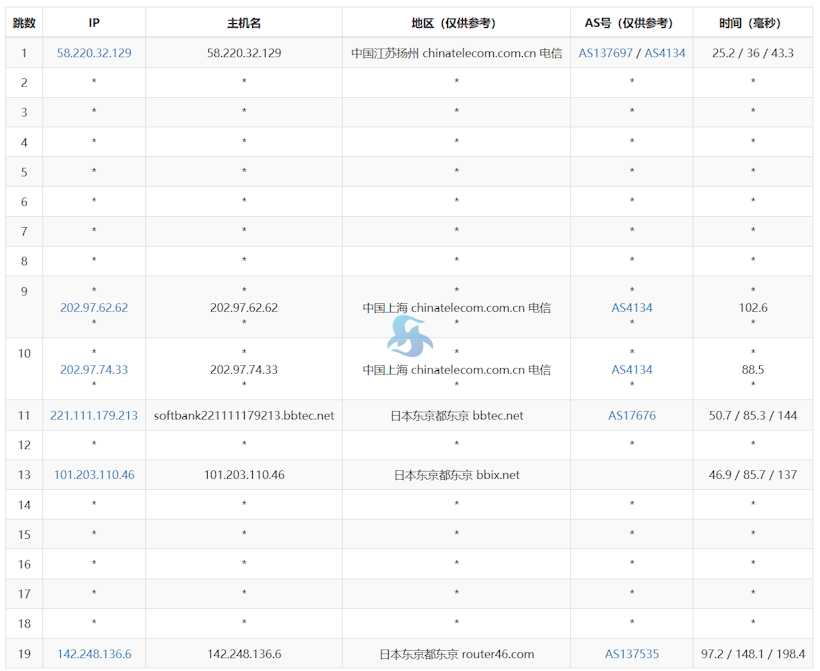 华纳云日本轻量云服务器 200M优化回国线路 800GB流量起