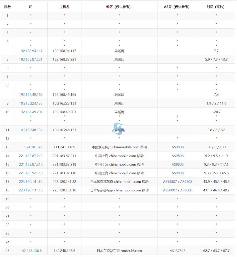 华纳云日本轻量云服务器 200M优化回国线路 800GB流量起