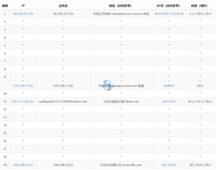 华纳云日本轻量云服务器 200M优化回国线路 800GB流量起
