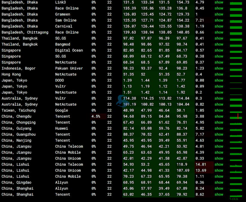 华纳云日本轻量云服务器 200M优化回国线路 800GB流量起