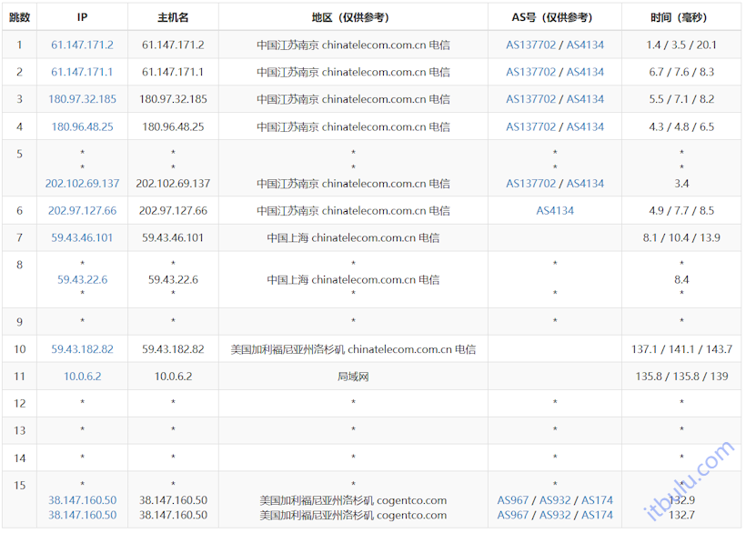 HostYun 美国洛杉矶AS967 VPS 三网直连可选美国原生IP