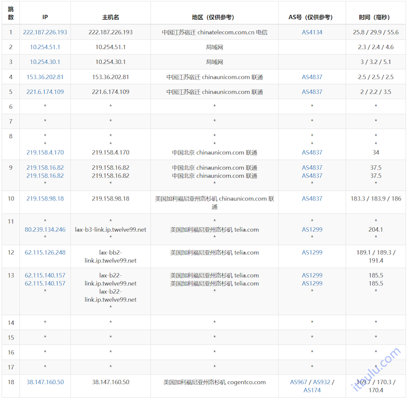 HostYun 美国洛杉矶AS967 VPS 三网直连可选美国原生IP