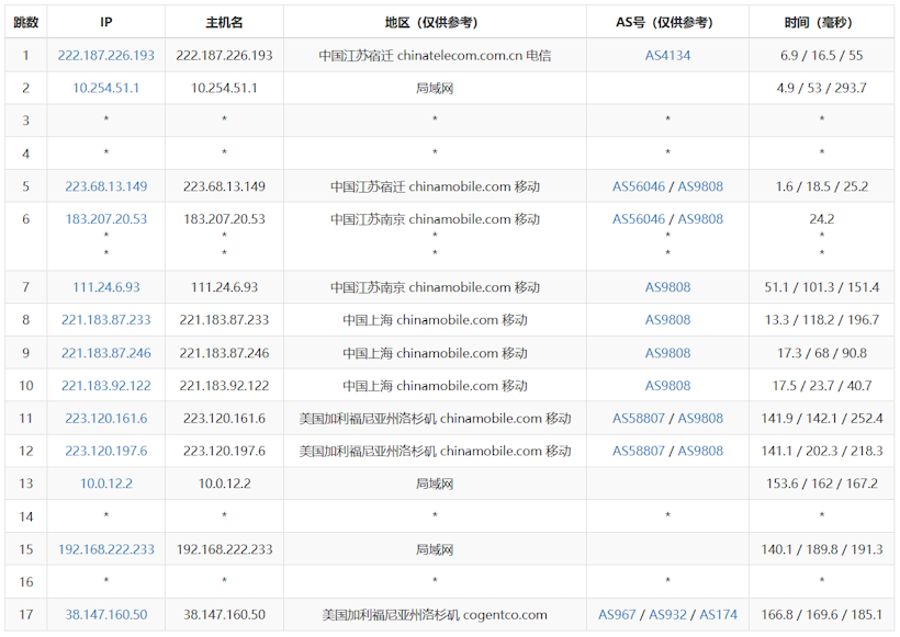 HostYun 美国洛杉矶AS967 VPS 三网直连可选美国原生IP