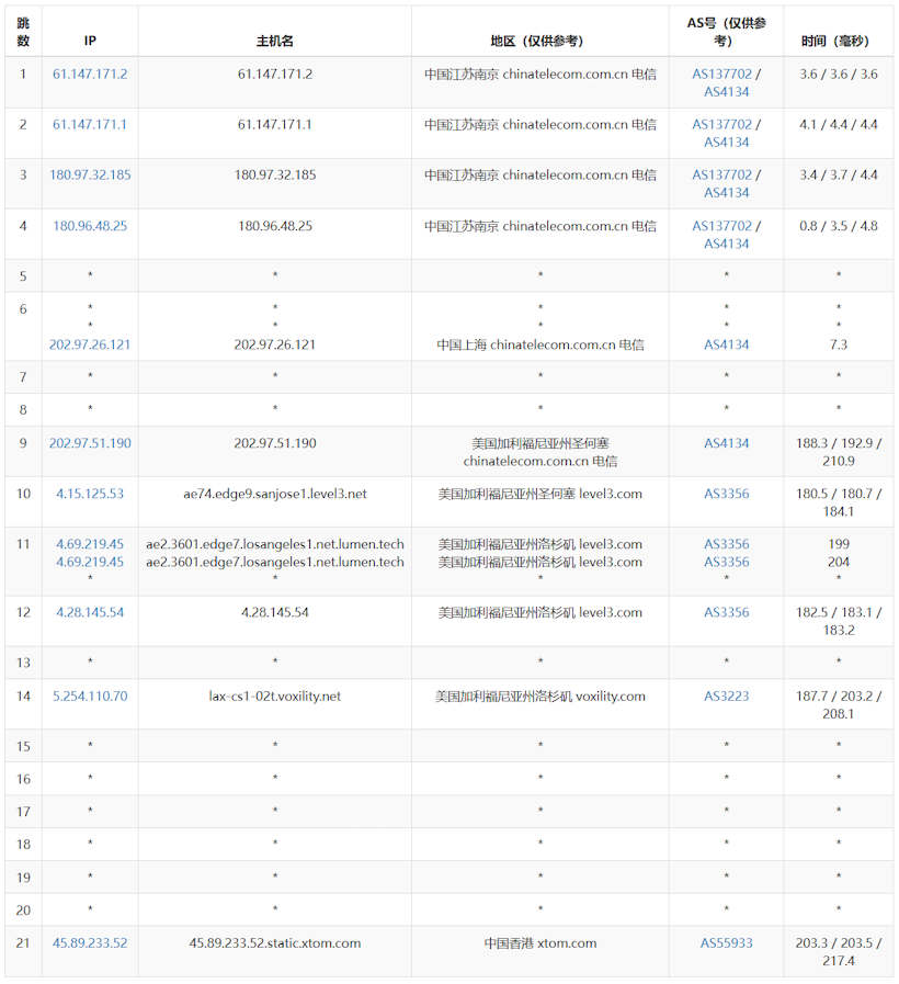 HostYun 香港CLD VPS月付低至18元 双向共享1G端口三网直连