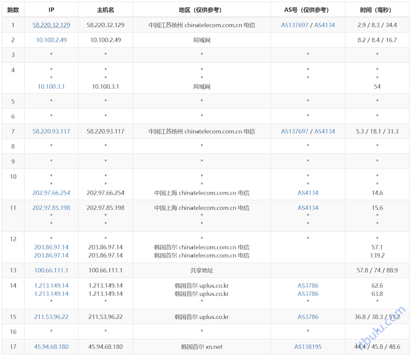 HostYun 韩国首尔高宽VPS评测 三网直连线路 低至月付25元